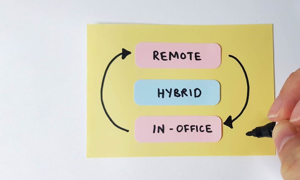 A sticky note with remote, hybrid and in-office written in a cycle to symbolize a hybrid working environment where hybrid work model best practices are essential.