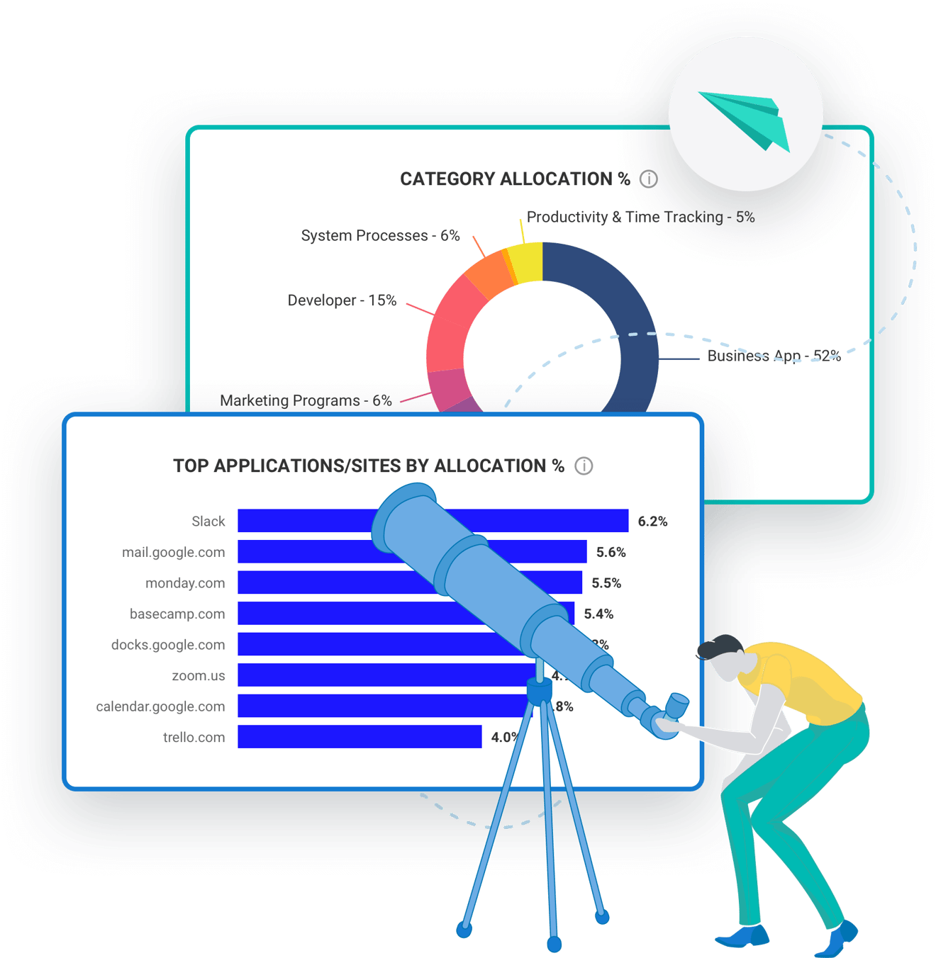 A man looking in a telescope which is pointed at bar chart titled Top Applications/Sites by Allocation and a doughnut chart.