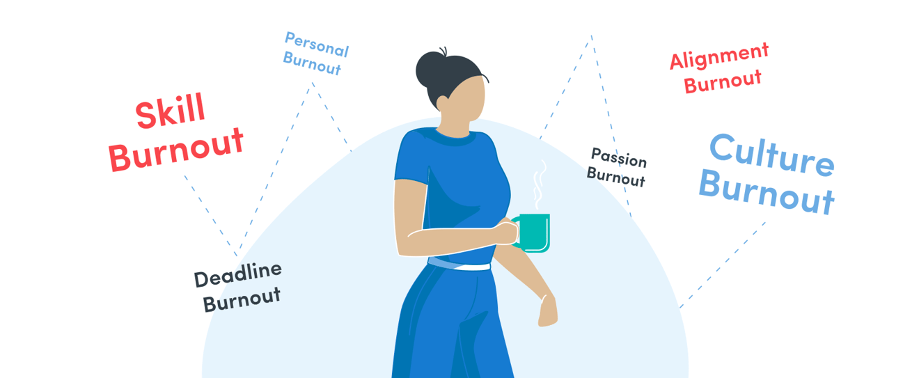 6 common types of employee burnout