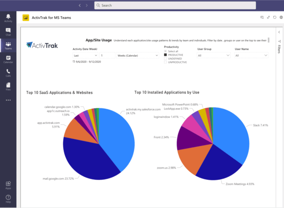 An ActivTrak for MS Teams screen with pie charts showing Top 10 SaaS applications and websites and Top 10 Installed apps.
