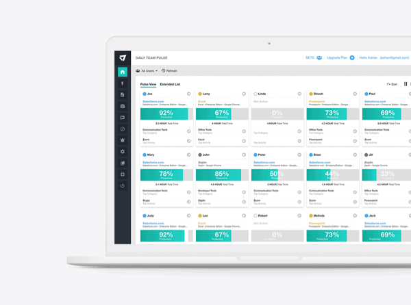 A laptop showing an ActivTrak daily team pulse report from productivity management software.