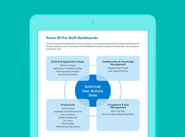 A tablet showing the words power BI pre built dashboards, with a paragraph underneath and a diagram.