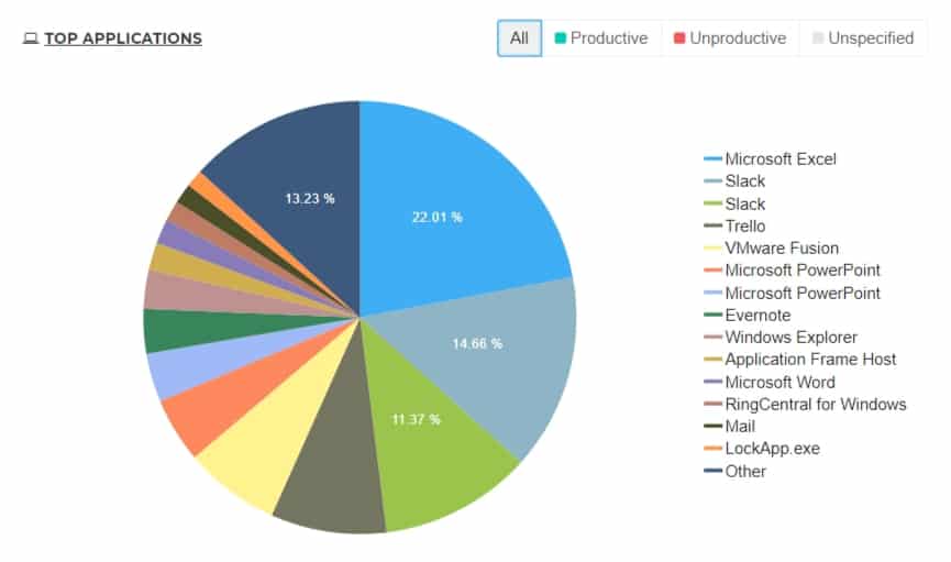top applications at ActivTrak
