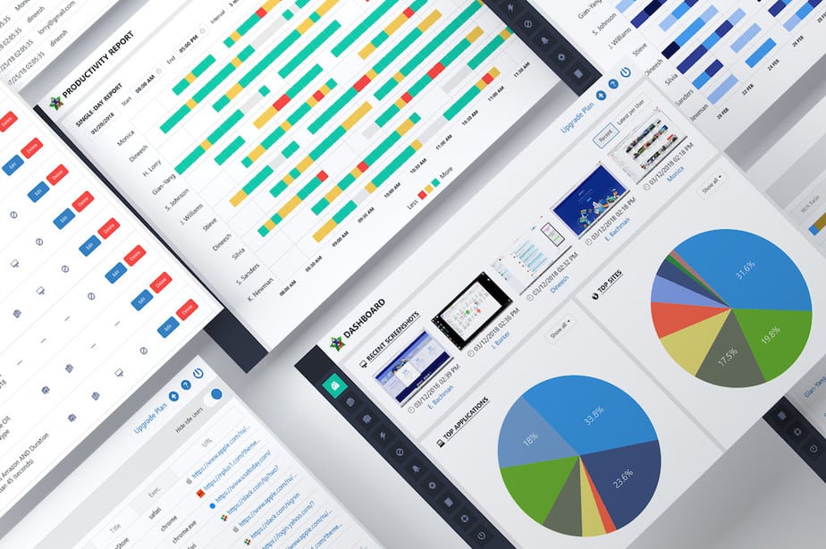 A collage of ActivTrak screens, one is a produtivity monitoring report, one is their dashboard with 2 pie charts.