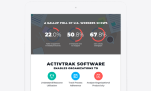 A tablet showing a Gallup poll of U.S. workers and some doughnut charts, and the words ActivTrak software enables…