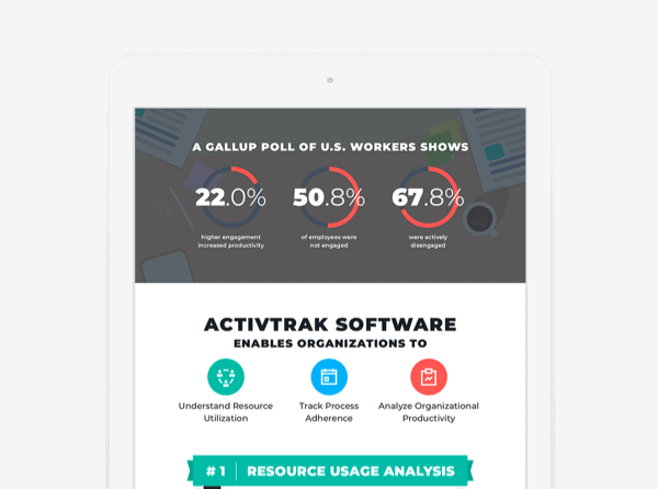 A tablet showing a Gallup poll of U.S. workers and some doughnut charts, and the words ActivTrak software enables…