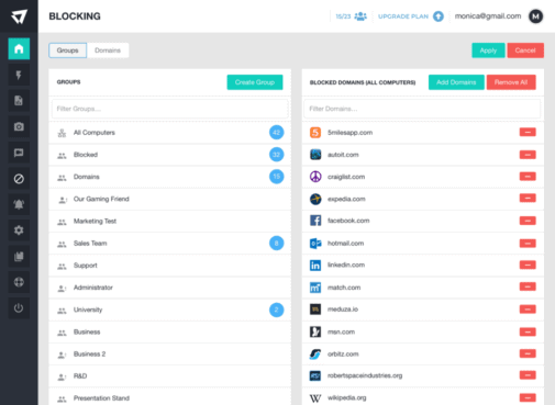 An ActivTrak dashboard showing the blocking screen with a list of blocked websites.