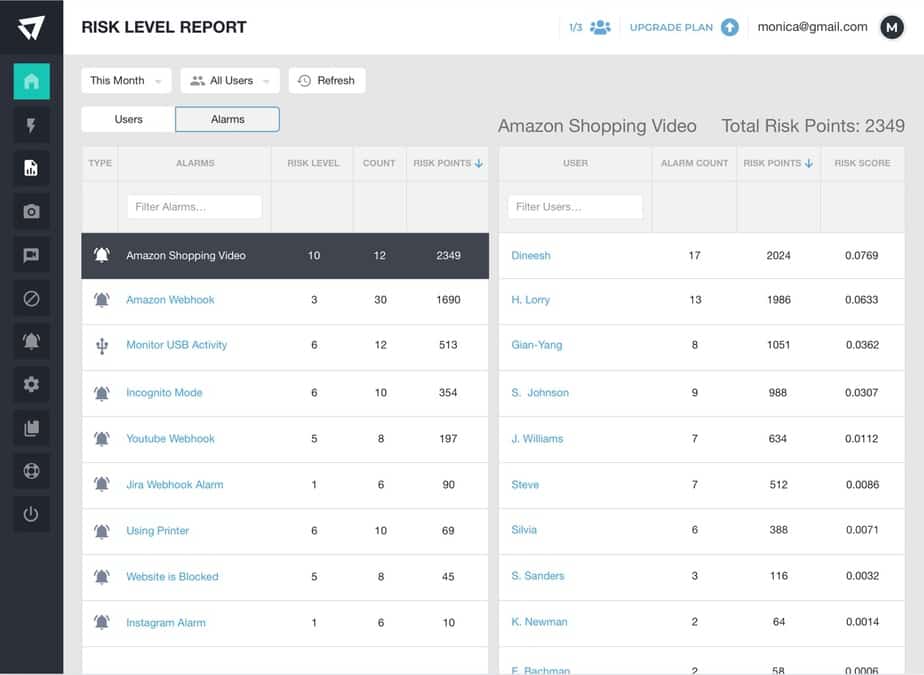 A risk level report showing alarms that have been set and total risk points for an Amazon shopping video.