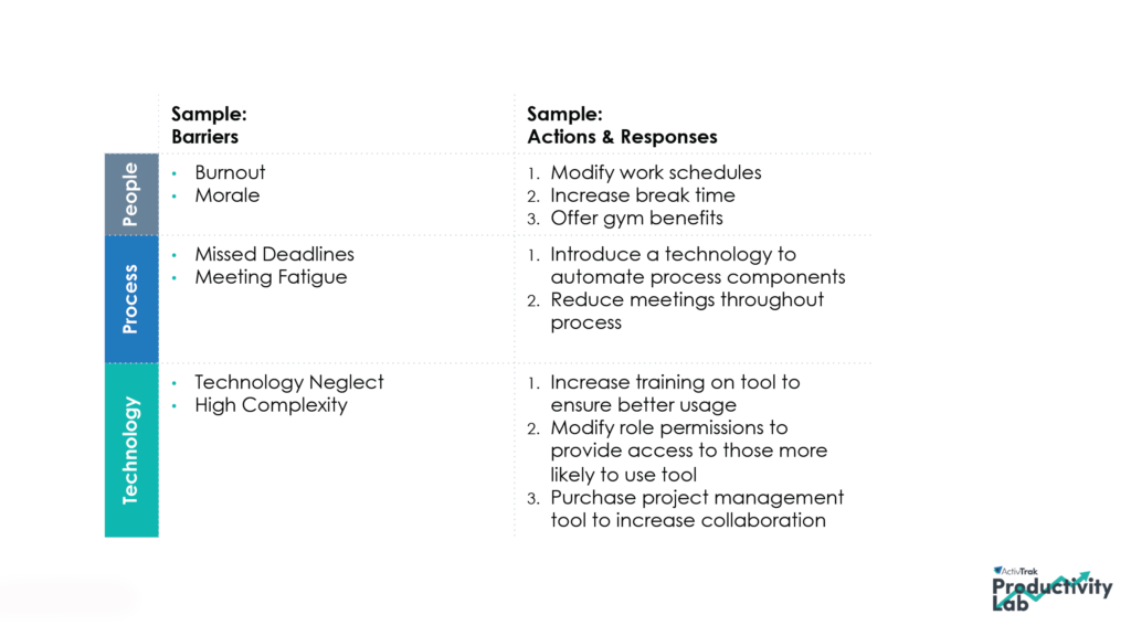 sample action and response matrix