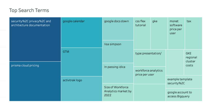 Activtrak add-on report for deeper workforce analytics