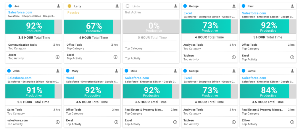 The ActivTrak Team Pulse dashboard