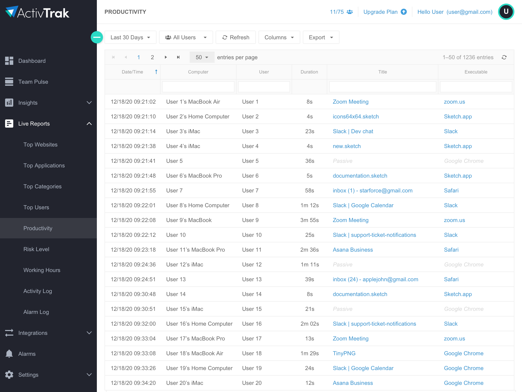 An ActivTrak live productivity management report.