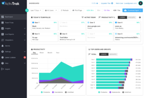 ActivTrak Employee Monitoring and workforce analytics software - the dashboard - line graph