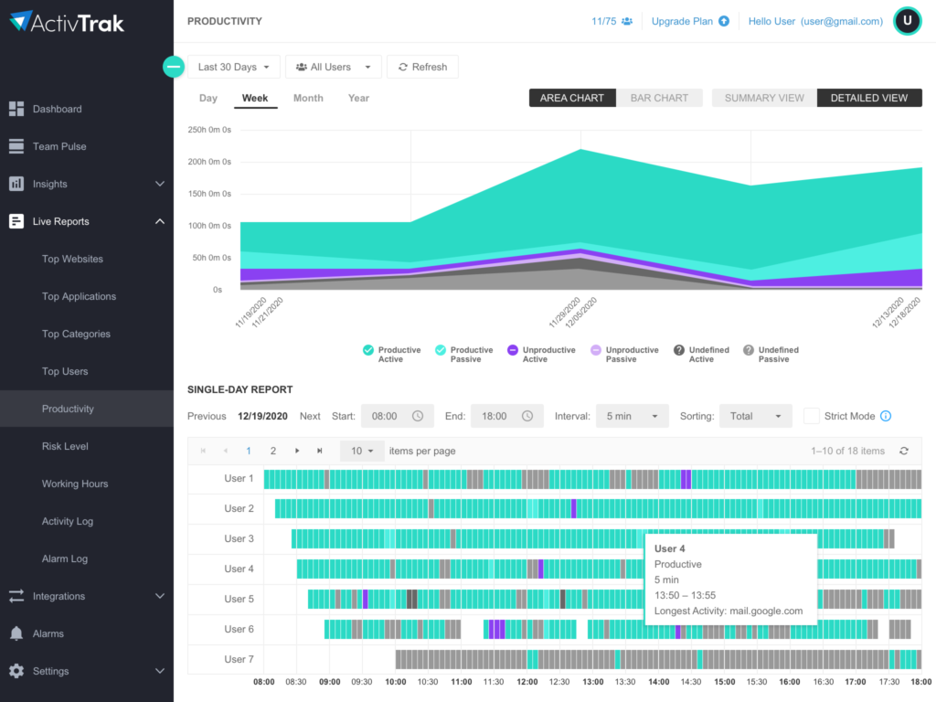 ActivTrak Employee Monitoring and workforce analytics software -Productivity Report