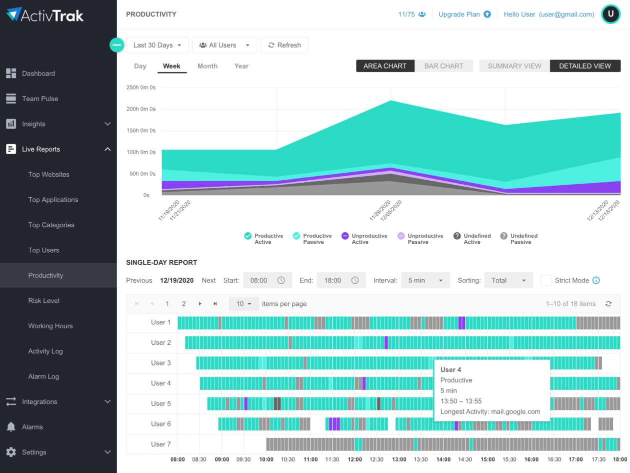 New Remote Workforce Productivity Capabilities - ActivTrak
