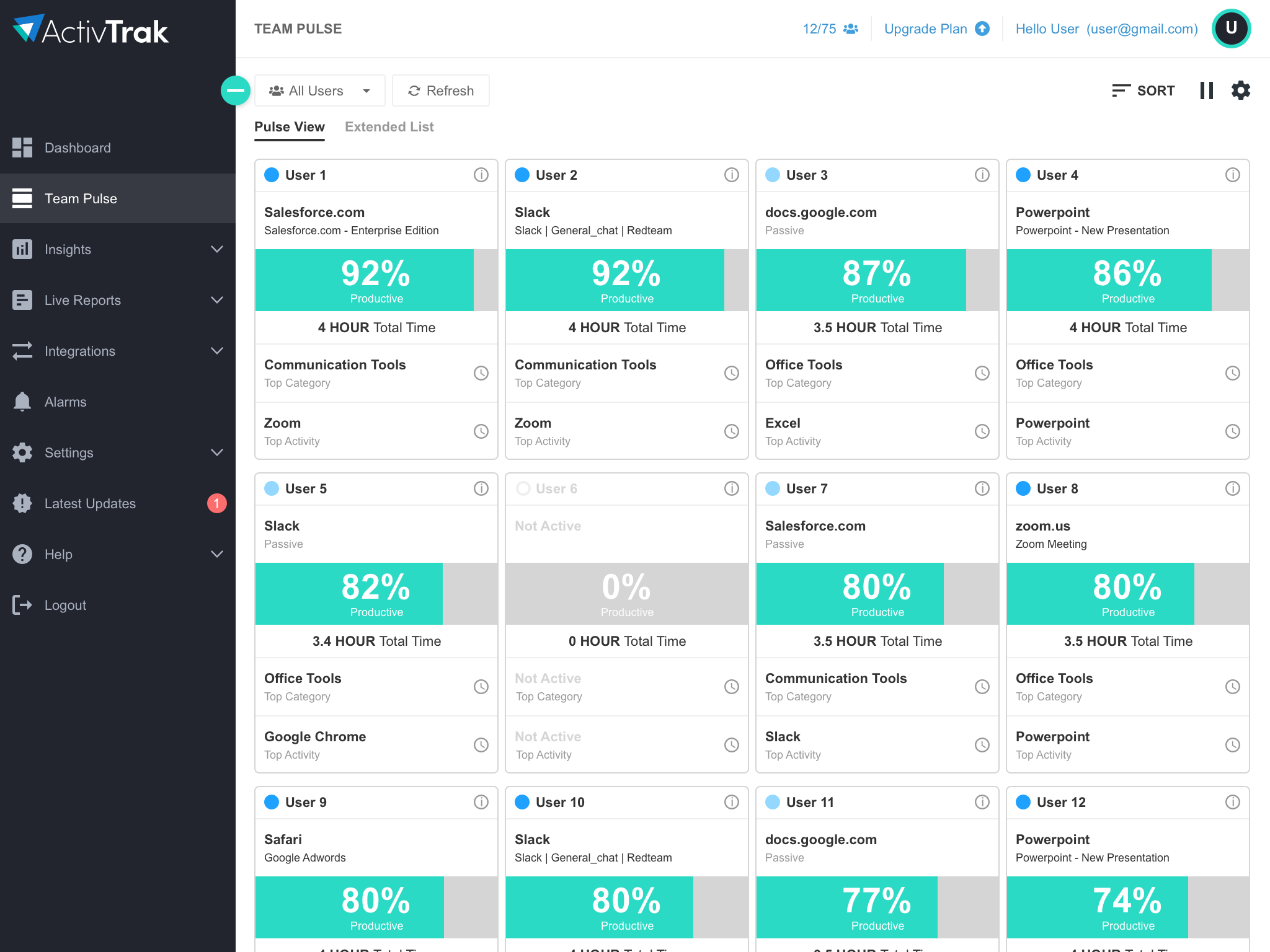 ActivTrak Employee Monitoring and workforce analytics software - Team pulse