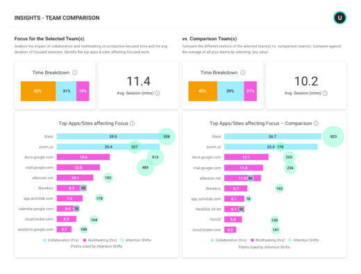 Workload Comparison 22 Crucial Workforce Planning Metrics for Your Business in 2024