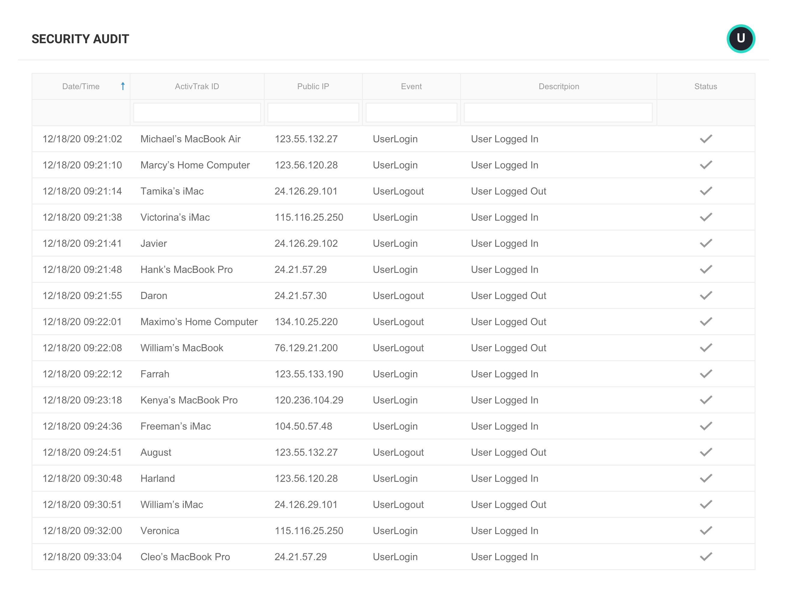 An ActivTrak security audit screen listing times, devices and other data.