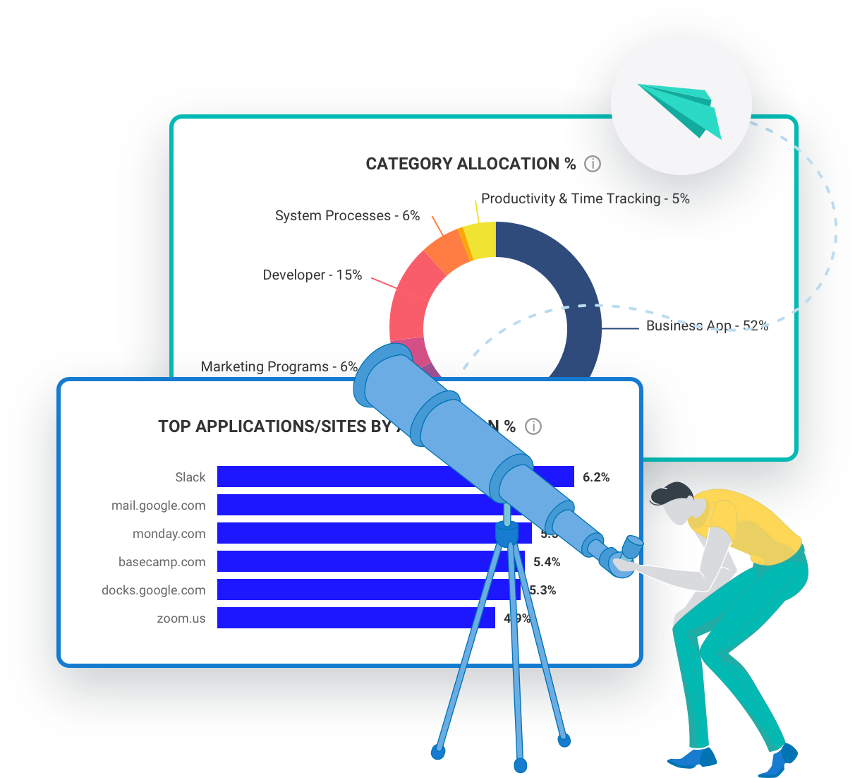 A man looking in a telescope which is pointed at bar chart titled Top Applications/Sites by Allocation and a doughnut chart.