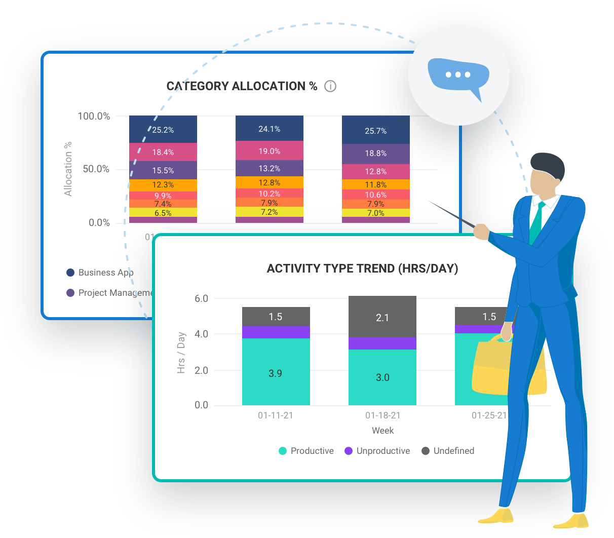 A man using a pointer to point to a category allocation chart and an activity type trend report.
