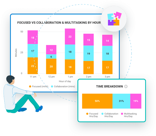 ActivTrak Personal Insights Reports with employee viewing their own insights