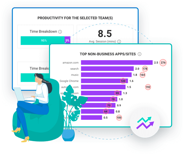 ActivTrak Team Comparison Report