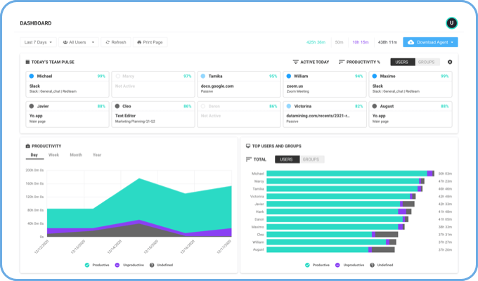 an example of the ActivTrak dashboard