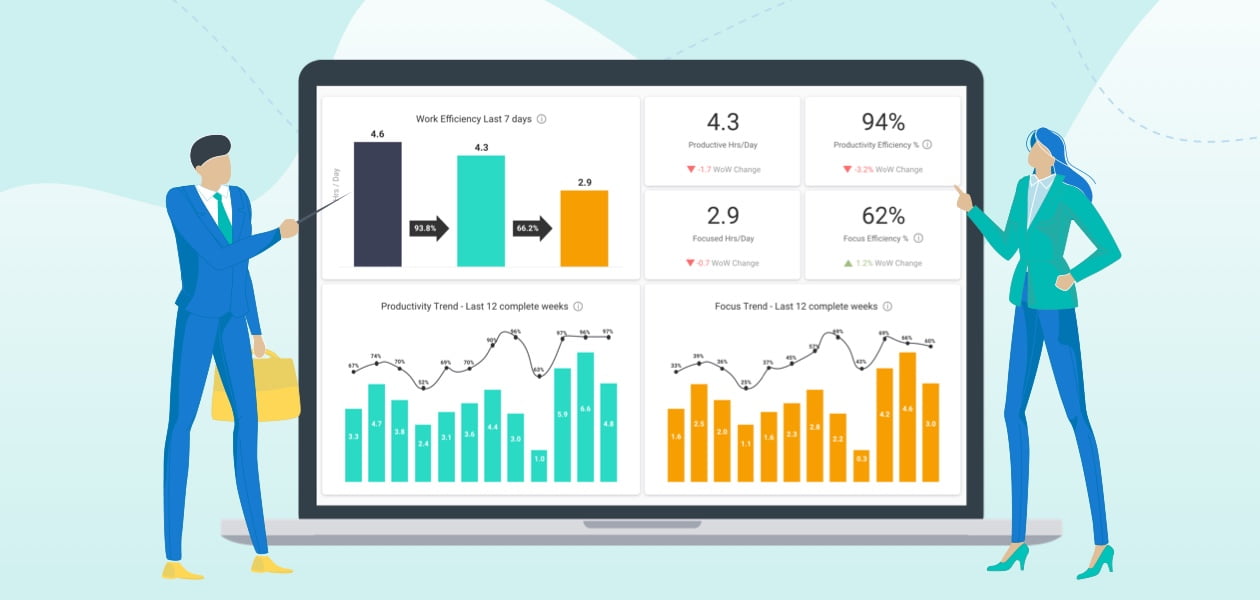Take a Video tour of ActivTrak Workforce Analytics