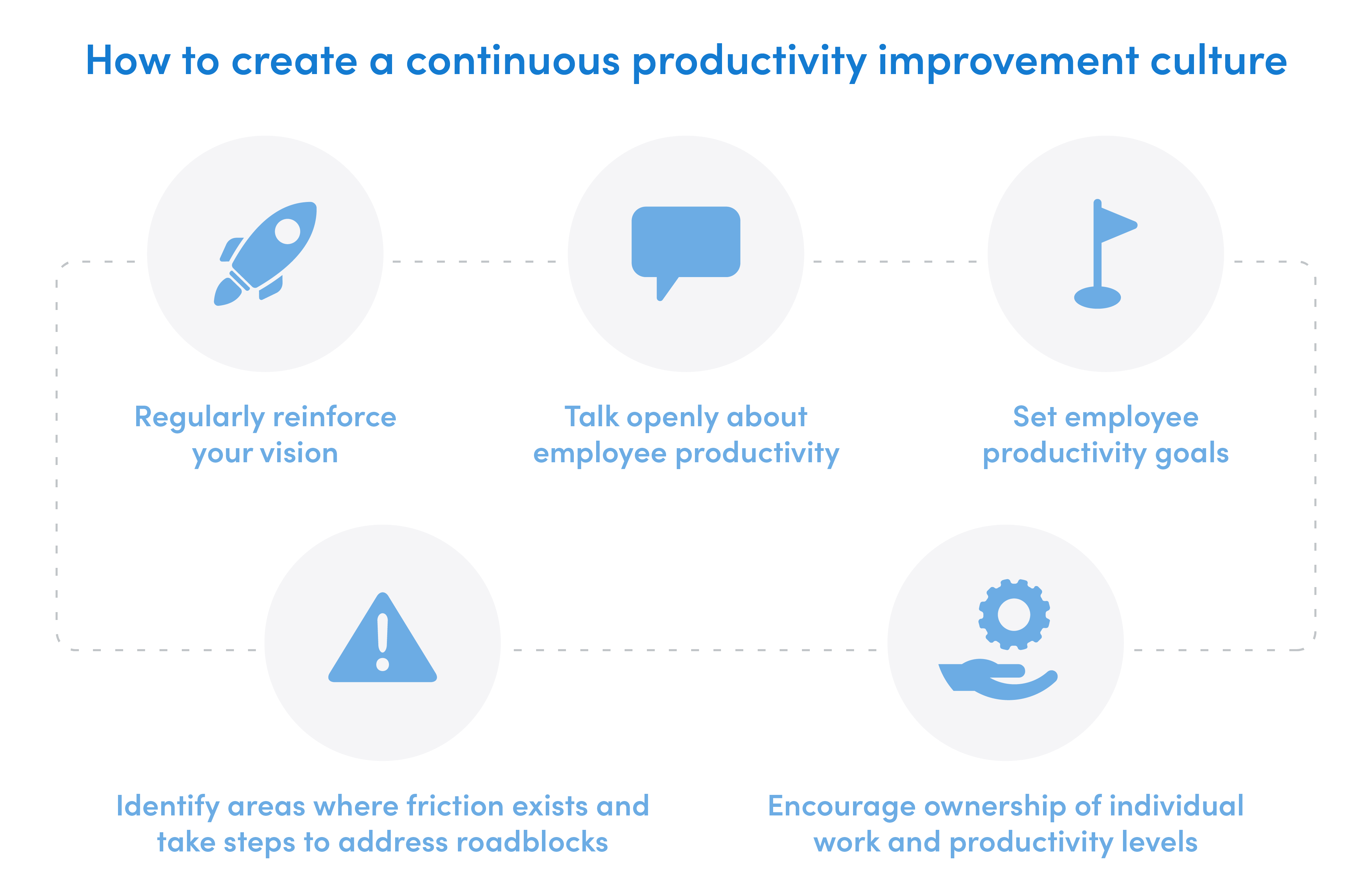 research on employee productivity