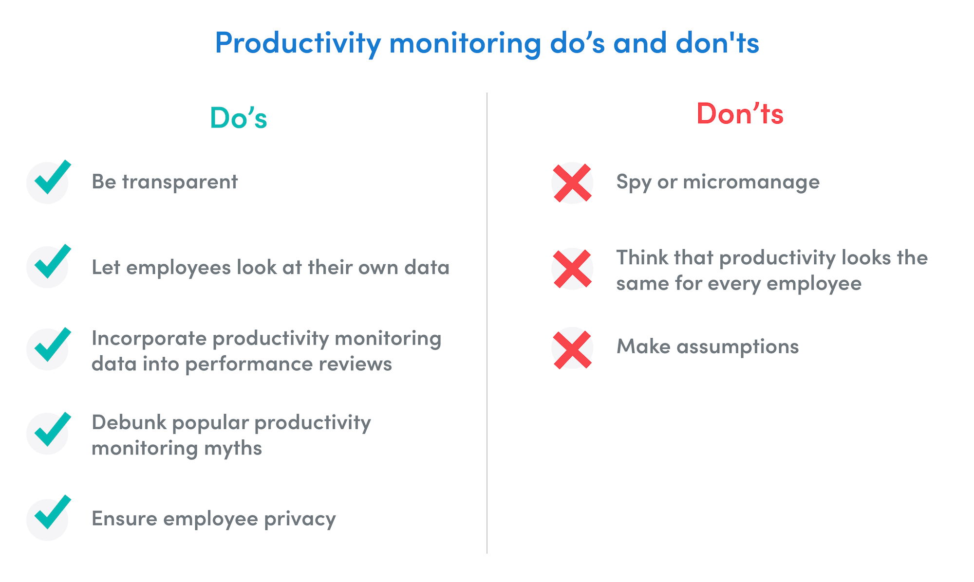 The do's and dont's of productivity monitoring