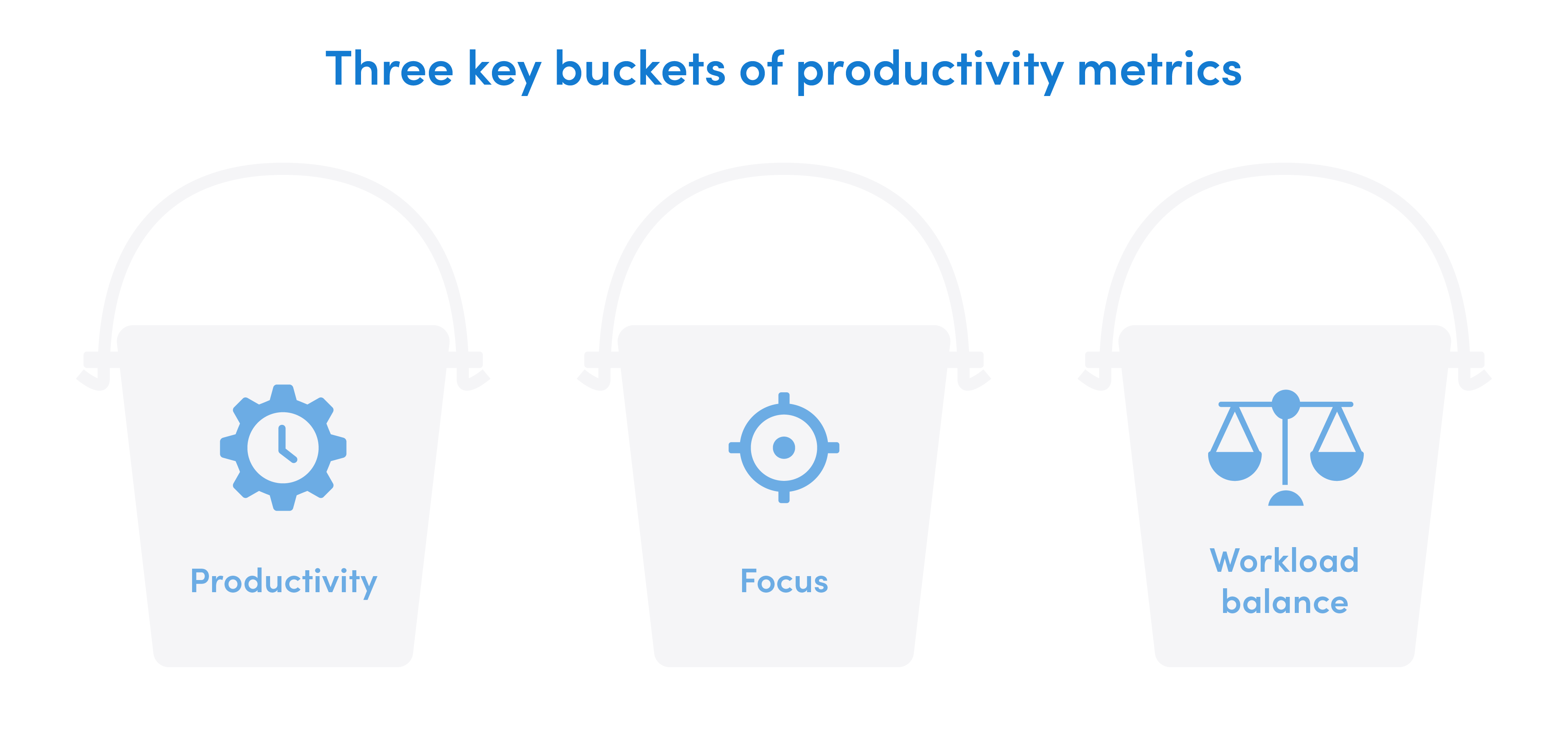 The three key buckets of productivity metrics