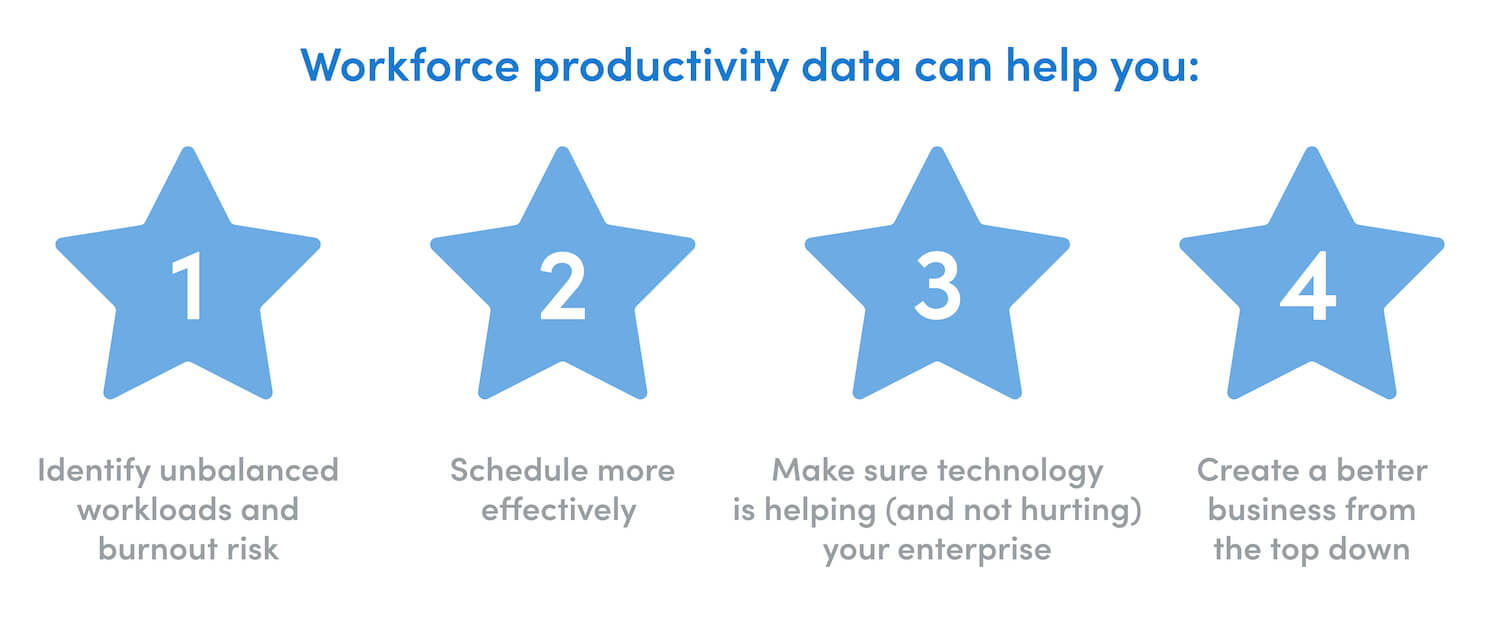 how workforce productivity data can help you 