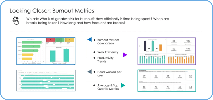 example of productivity analytics