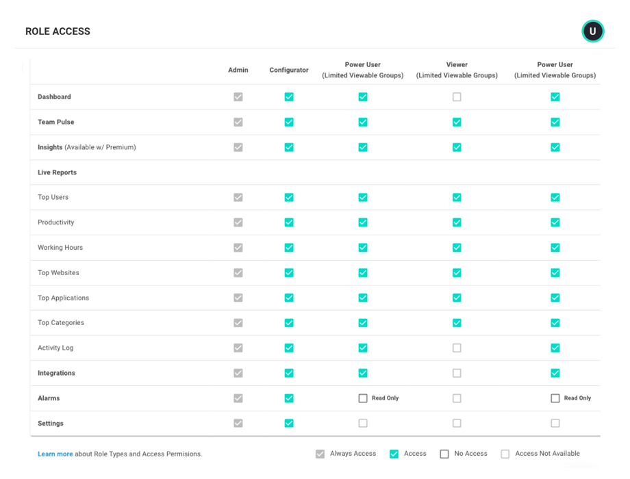 ActivTrak Data Privacy Controls - Role & User Based access configuration