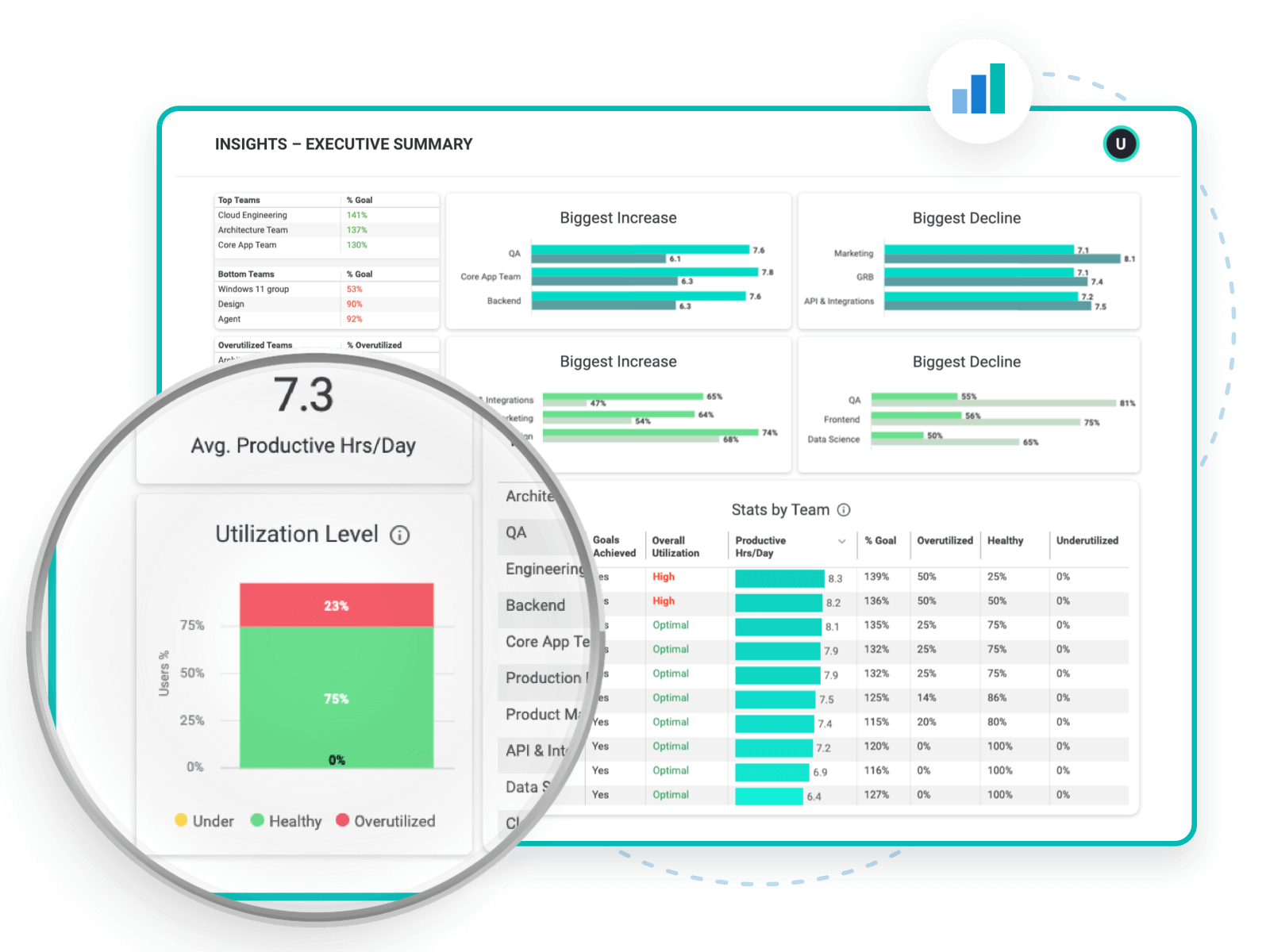 Redefining Productivity Calls for Redefining its Metrics