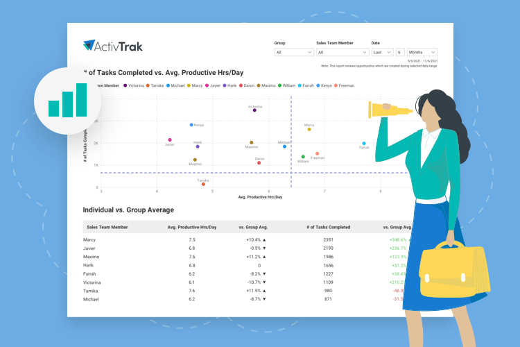 4 Ways ActivTrak Improves Sales Team Performance