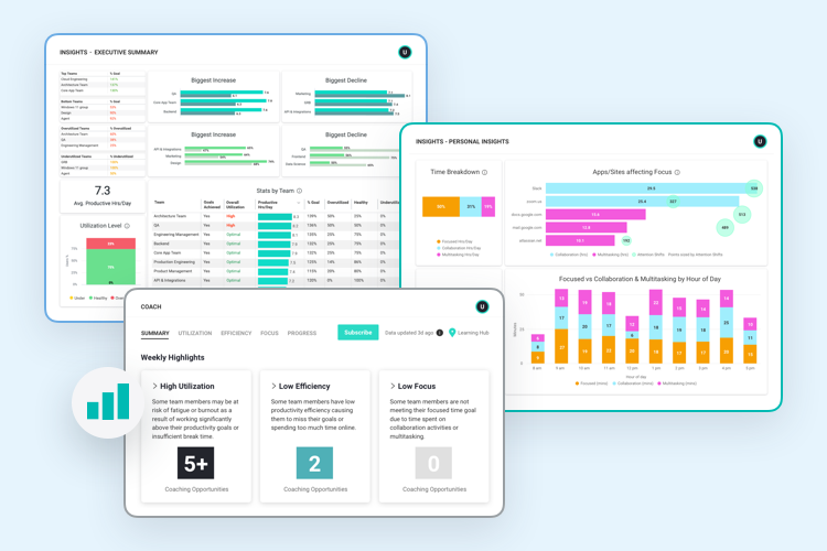 Top 10 Productivity reports cover photo