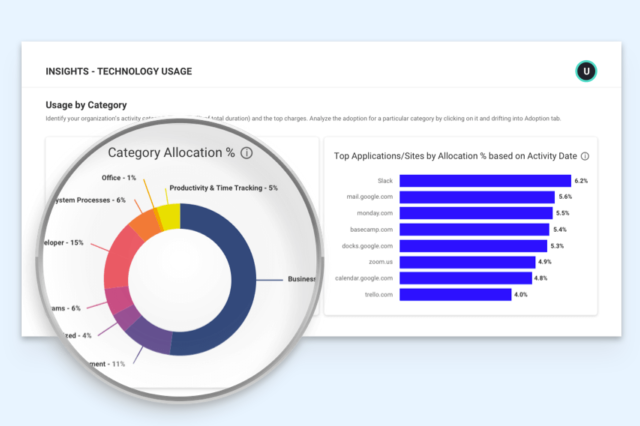Top 10 Productivity Reports
