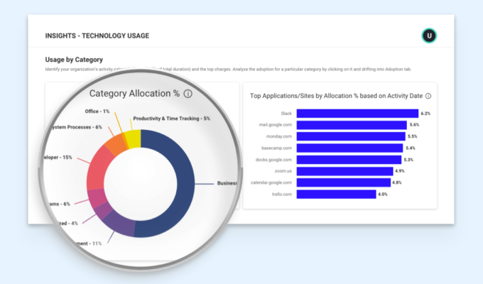 Top 10 Productivity Reports