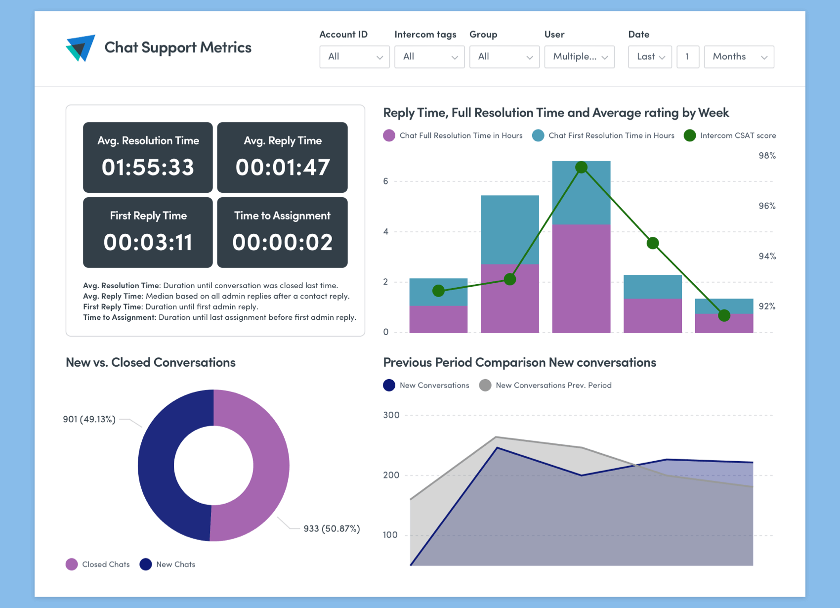 picture showing charts