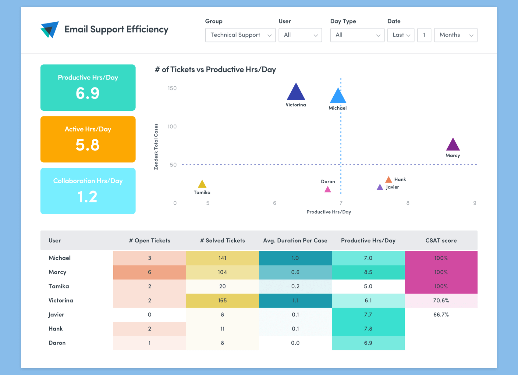 picture showing charts