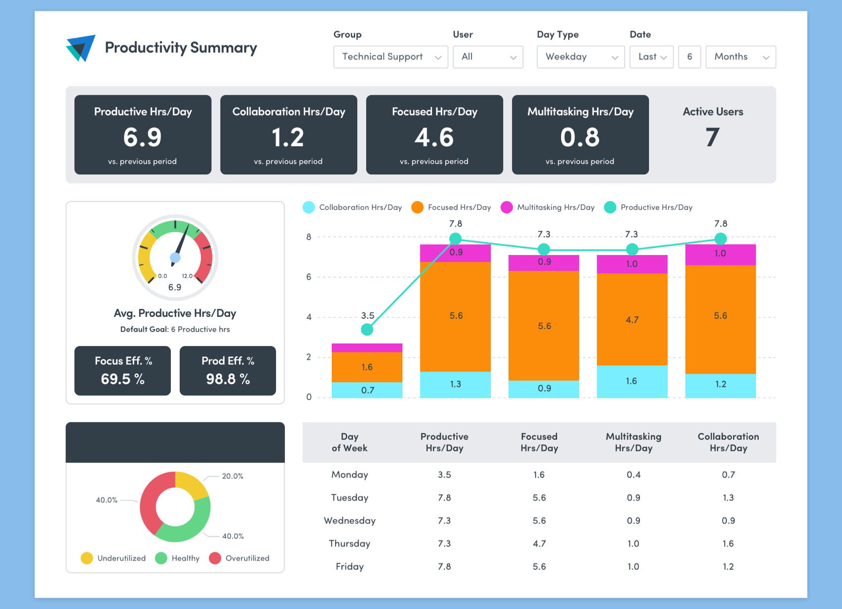 picture showing charts