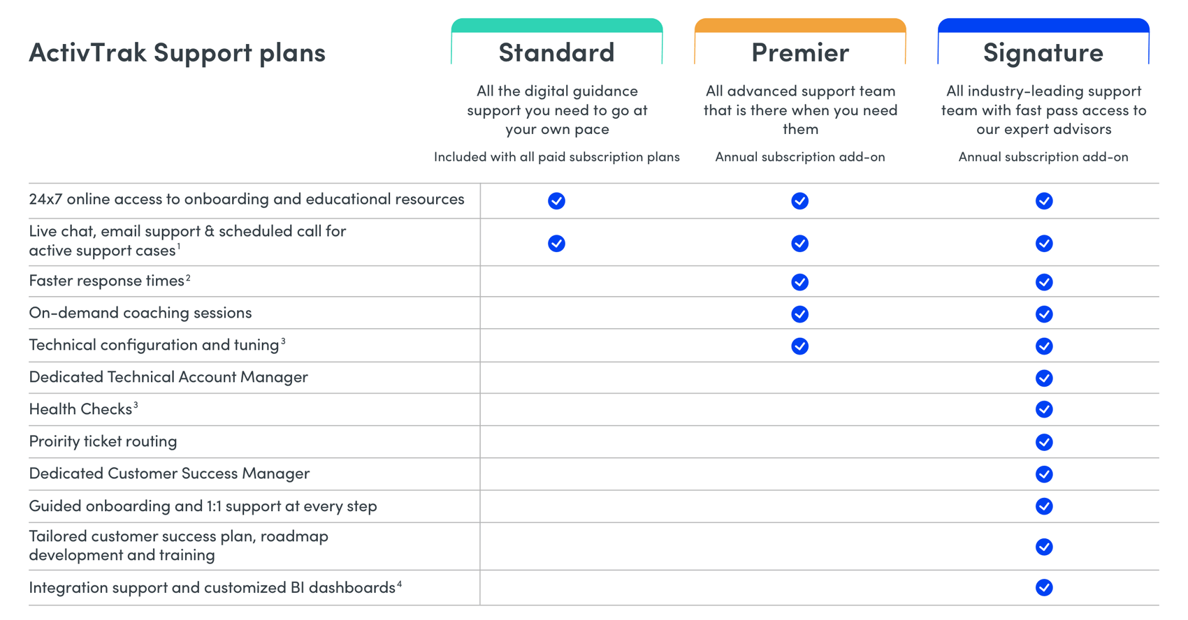 ActivTrak Support Plan Table
