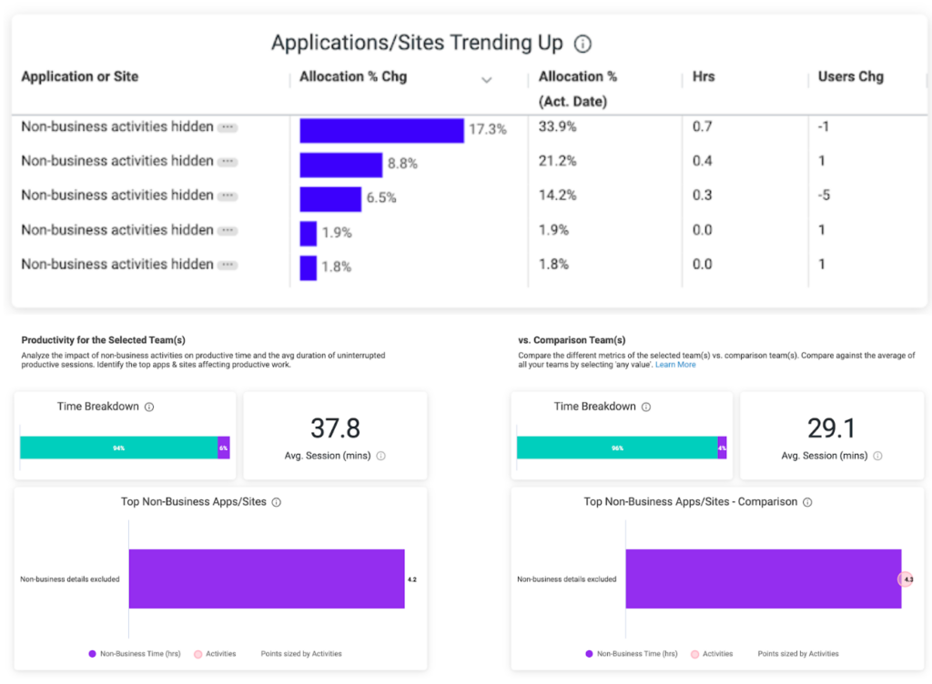 ActivTrak Data Security Screenshot: Excluding non-business activity details