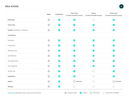 ActivTrak Data Security Screenshot: Role-based access