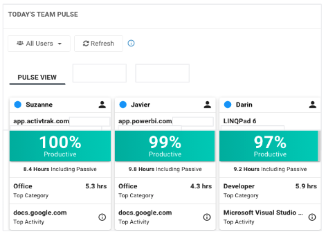 ActivTrak Data Security Screenshot: Team Pulse - Data Privacy by Default
