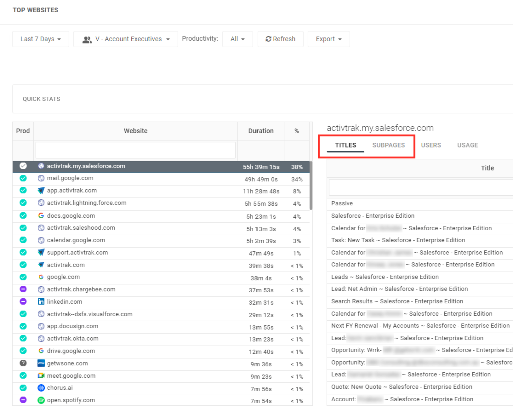 ActivTrak Data Security Screenshot: Top Sites - Screen Details Add-on