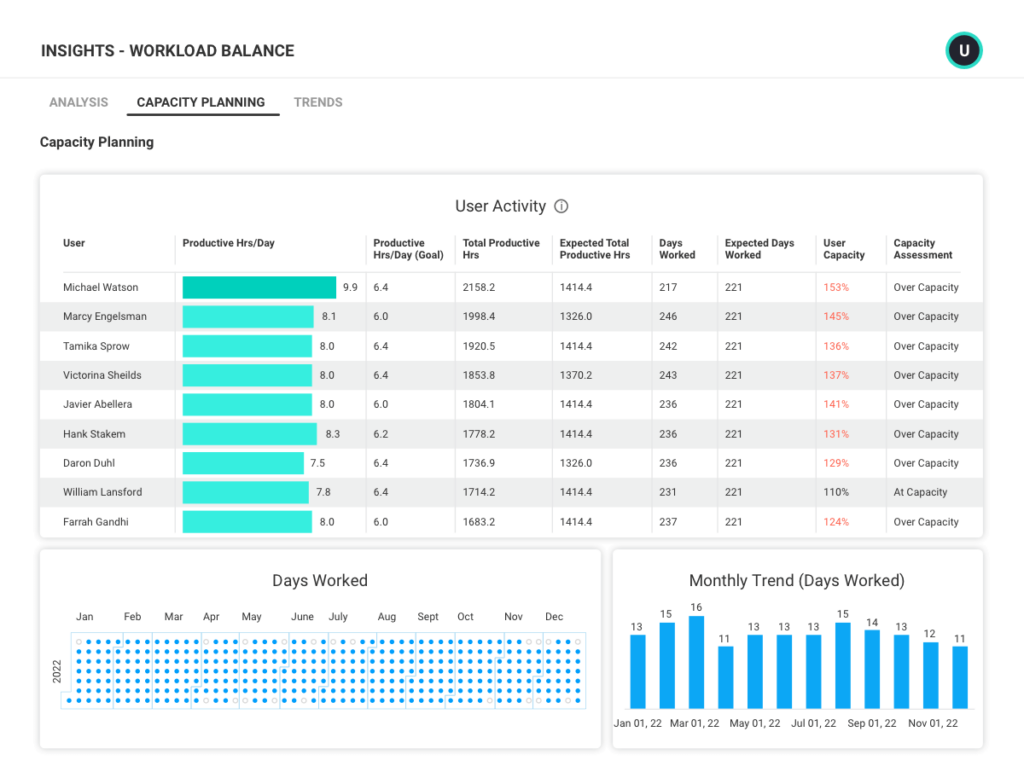 ActivTrak’s workload balance data to be used for better workforce capacity planning