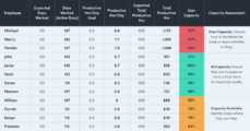How to Perform a Workload Analysis and Boost Productivity