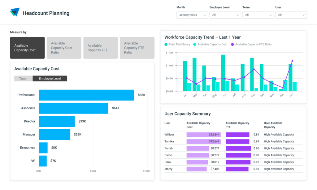 ActivTrak Headcount Planning Dashboard